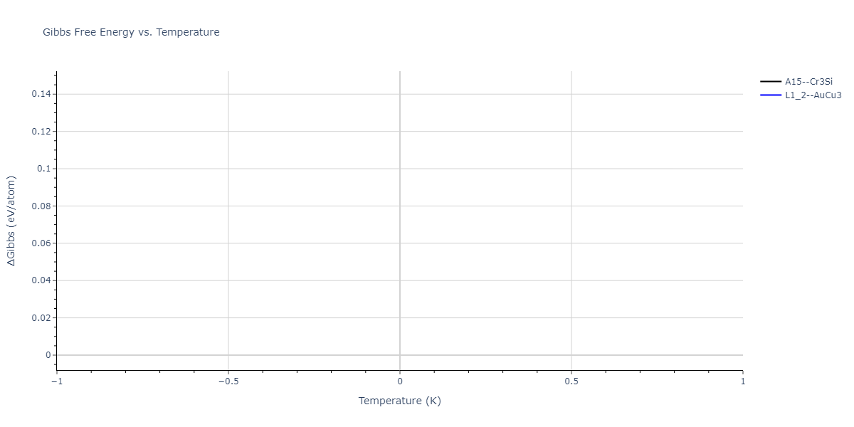 2013--Bonny-G--Fe-Cu-Ni-Mn--LAMMPS--ipr1/mdthermo.Cu3Mn.G