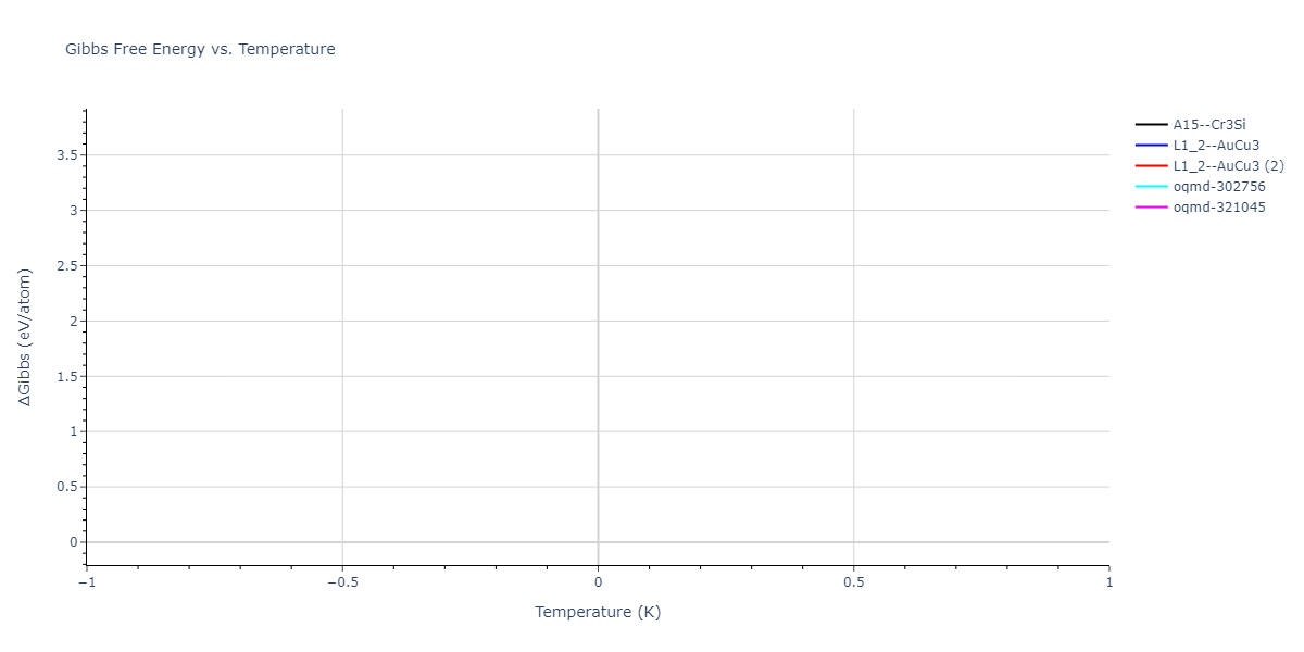 2013--Bonny-G--Fe-Cu-Ni-Mn--LAMMPS--ipr1/mdthermo.Cu3Ni.G