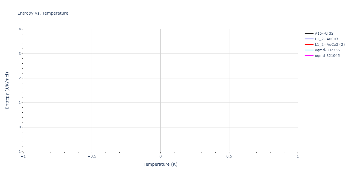 2013--Bonny-G--Fe-Cu-Ni-Mn--LAMMPS--ipr1/mdthermo.Cu3Ni.S
