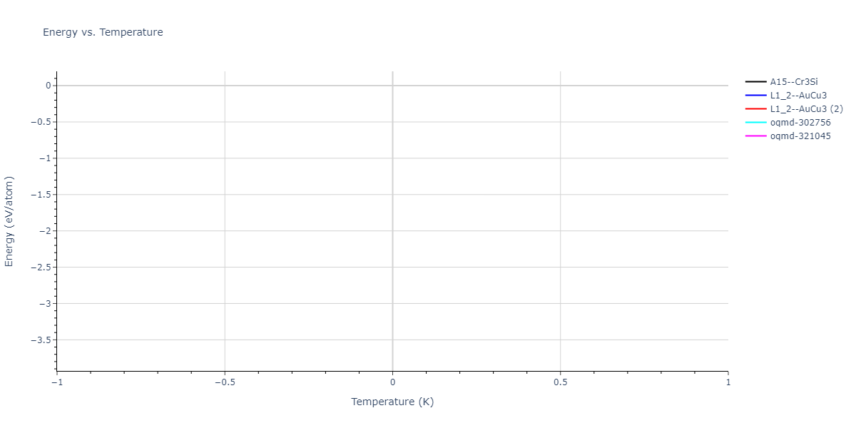 2013--Bonny-G--Fe-Cu-Ni-Mn--LAMMPS--ipr1/mdthermo.Cu3Ni.U