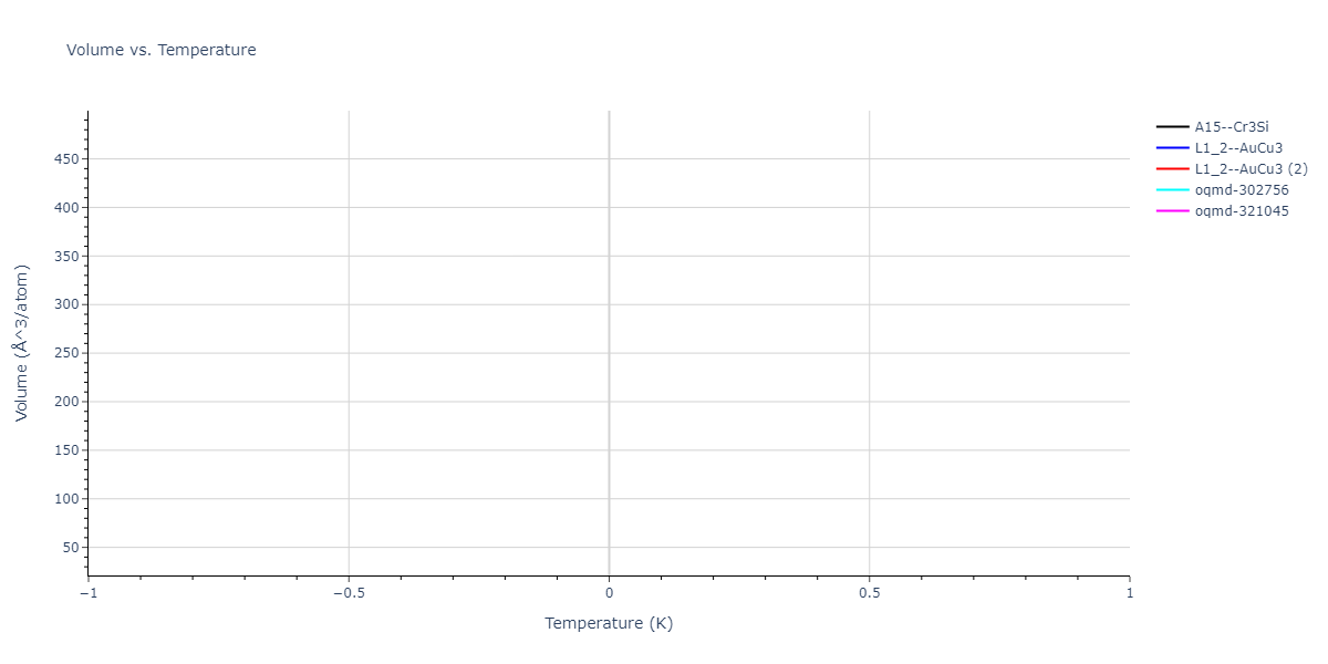 2013--Bonny-G--Fe-Cu-Ni-Mn--LAMMPS--ipr1/mdthermo.Cu3Ni.V