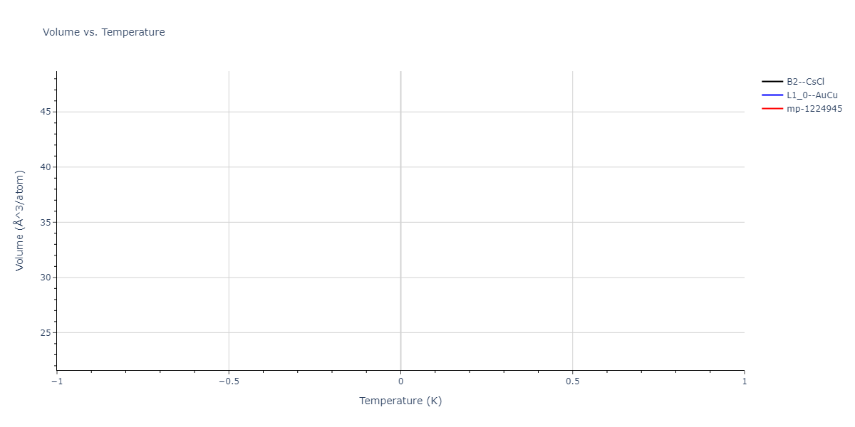 2013--Bonny-G--Fe-Cu-Ni-Mn--LAMMPS--ipr1/mdthermo.CuFe.V
