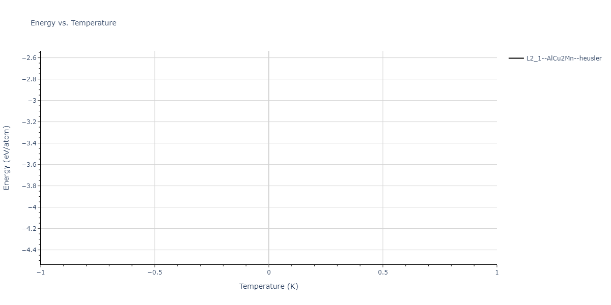 2013--Bonny-G--Fe-Cu-Ni-Mn--LAMMPS--ipr1/mdthermo.CuFe2Mn.U