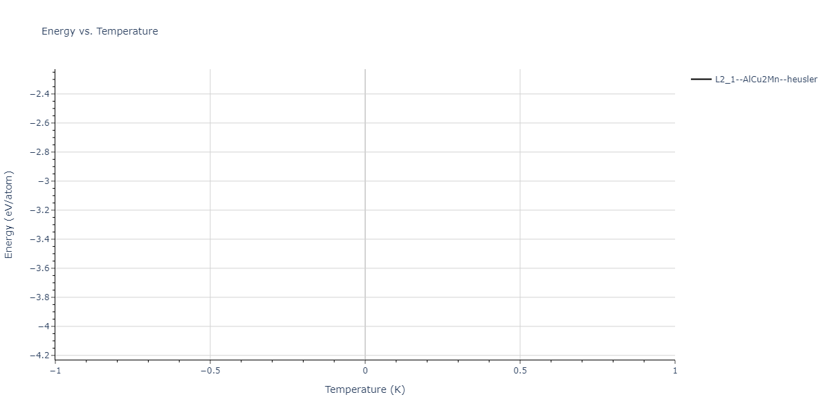 2013--Bonny-G--Fe-Cu-Ni-Mn--LAMMPS--ipr1/mdthermo.CuFeMn2.U
