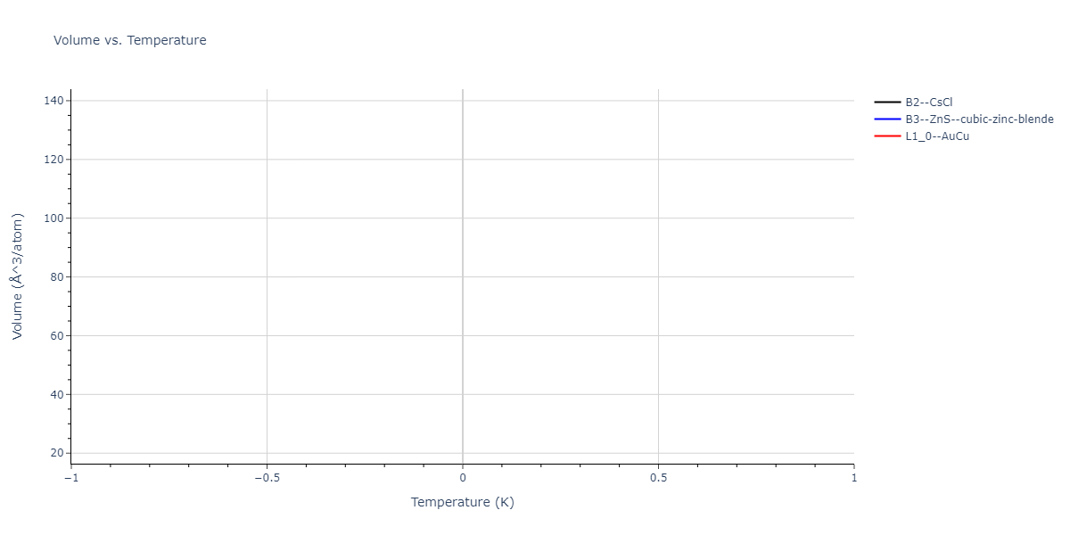 2013--Bonny-G--Fe-Cu-Ni-Mn--LAMMPS--ipr1/mdthermo.CuMn.V