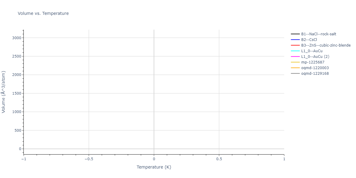 2013--Bonny-G--Fe-Cu-Ni-Mn--LAMMPS--ipr1/mdthermo.CuNi.V