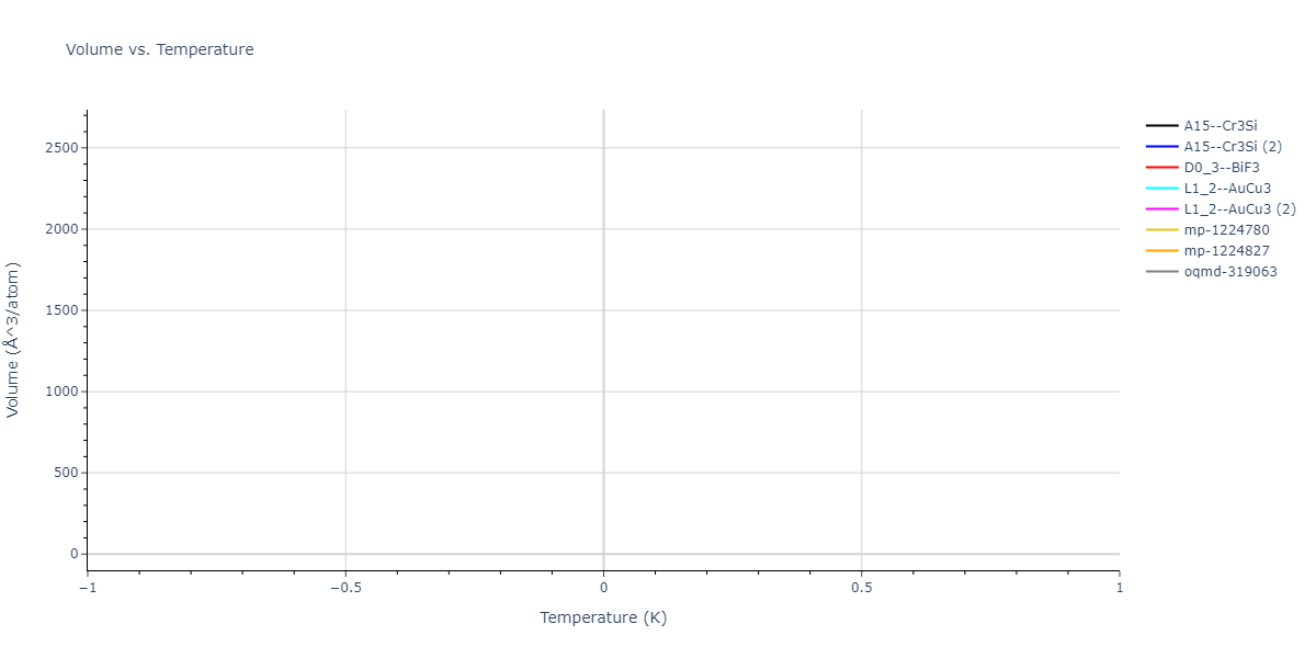 2013--Bonny-G--Fe-Cu-Ni-Mn--LAMMPS--ipr1/mdthermo.Fe3Ni.V