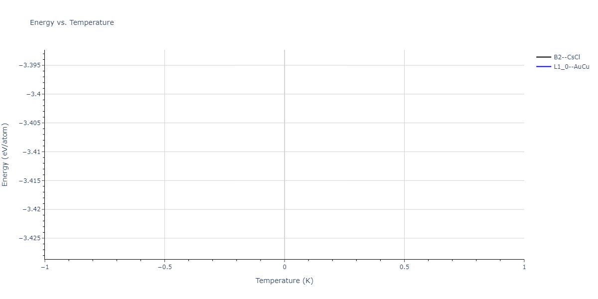2013--Bonny-G--Fe-Cu-Ni-Mn--LAMMPS--ipr1/mdthermo.FeMn.U
