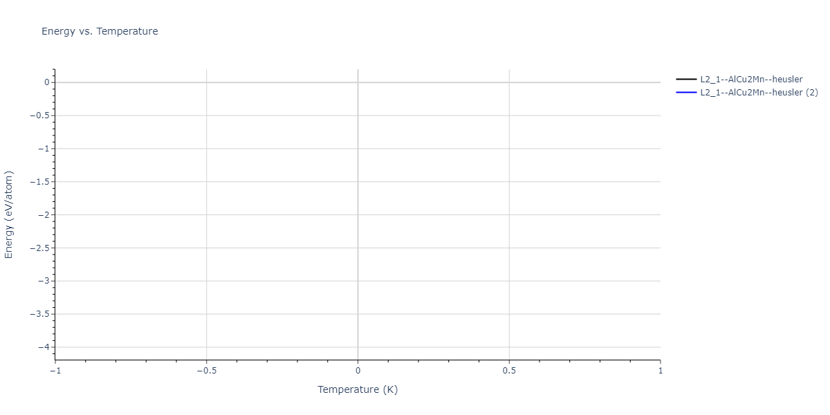 2013--Bonny-G--Fe-Cu-Ni-Mn--LAMMPS--ipr1/mdthermo.FeMnNi2.U