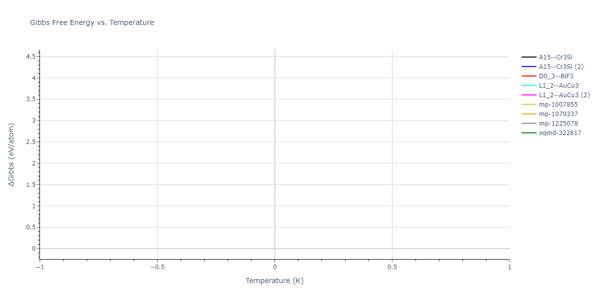 2013--Bonny-G--Fe-Cu-Ni-Mn--LAMMPS--ipr1/mdthermo.FeNi3.G
