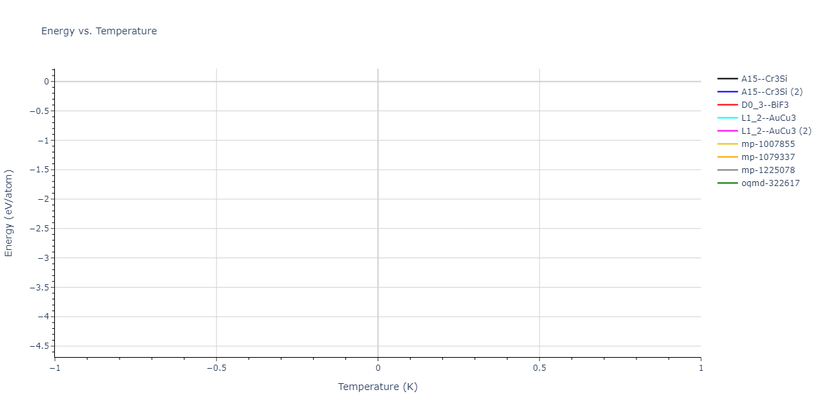 2013--Bonny-G--Fe-Cu-Ni-Mn--LAMMPS--ipr1/mdthermo.FeNi3.U