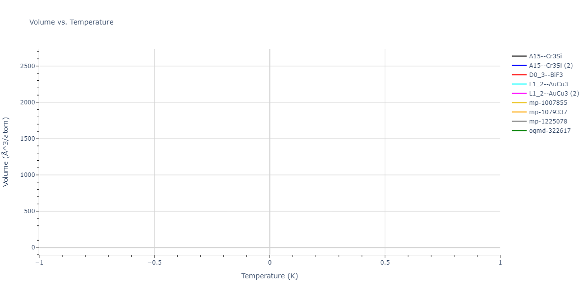 2013--Bonny-G--Fe-Cu-Ni-Mn--LAMMPS--ipr1/mdthermo.FeNi3.V