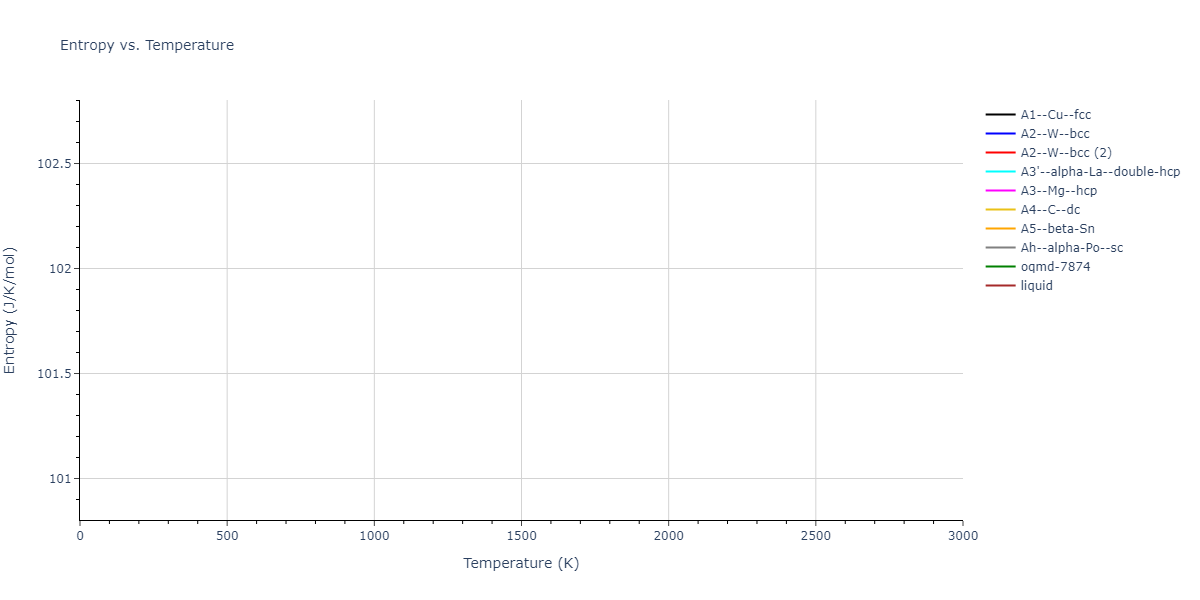 2013--Bonny-G--Fe-Cu-Ni-Mn--LAMMPS--ipr1/mdthermo.Mn.S
