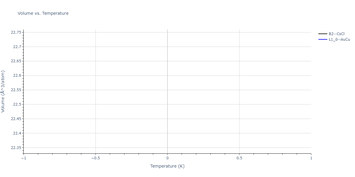 2013--Bonny-G--Fe-Cu-Ni-Mn--LAMMPS--ipr1/mdthermo.MnNi.V
