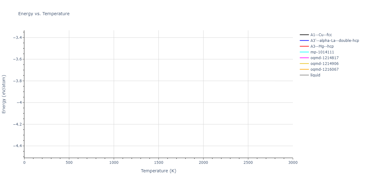 2013--Bonny-G--Fe-Cu-Ni-Mn--LAMMPS--ipr1/mdthermo.Ni.U