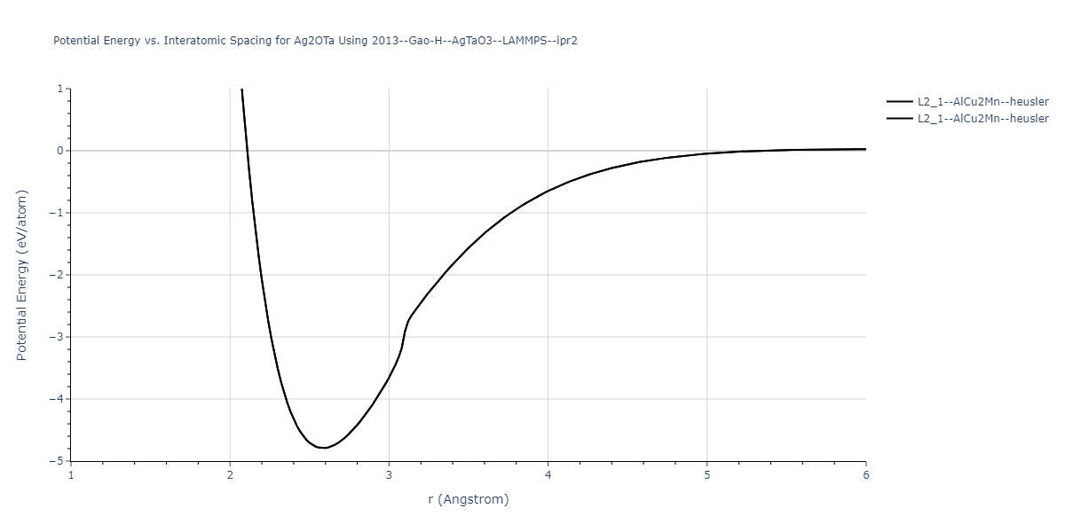 2013--Gao-H--AgTaO3--LAMMPS--ipr2/EvsR.Ag2OTa