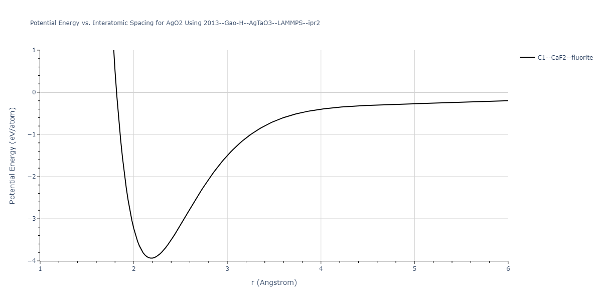 2013--Gao-H--AgTaO3--LAMMPS--ipr2/EvsR.AgO2