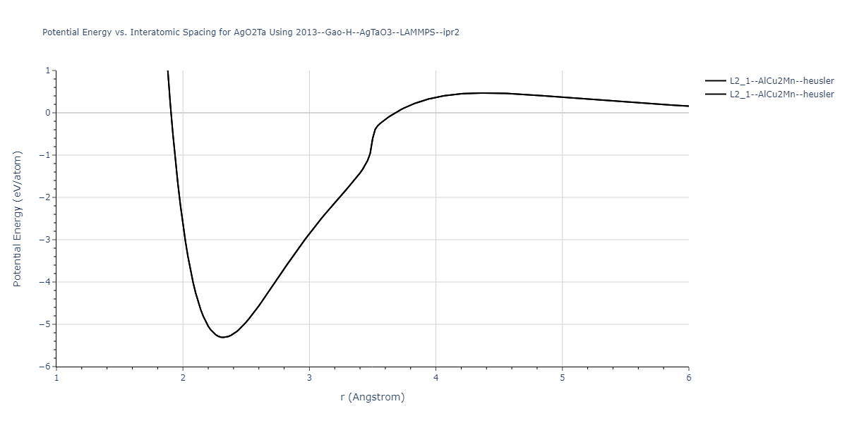 2013--Gao-H--AgTaO3--LAMMPS--ipr2/EvsR.AgO2Ta