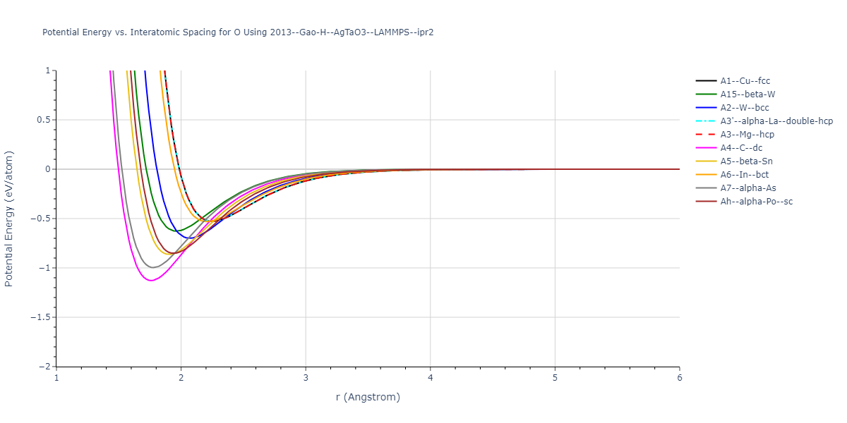 2013--Gao-H--AgTaO3--LAMMPS--ipr2/EvsR.O