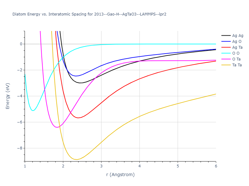 2013--Gao-H--AgTaO3--LAMMPS--ipr2/diatom