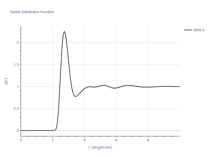 2013--Gao-H--AgTaO3--LAMMPS--ipr2/mdliquid.Ta.rdf