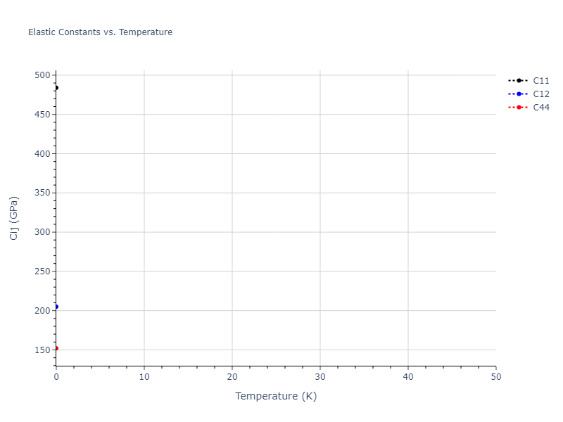 2013--Gao-H--AgTaO3--LAMMPS--ipr2//mdsolid.AgO2Ta.L2_1--AlCu2Mn--heusler.11509775.Cij