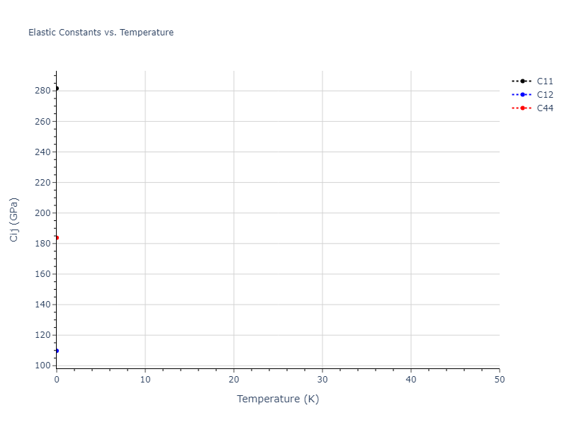 2013--Gao-H--AgTaO3--LAMMPS--ipr2//mdsolid.AgO3.L1_2--AuCu3.e799894f.Cij