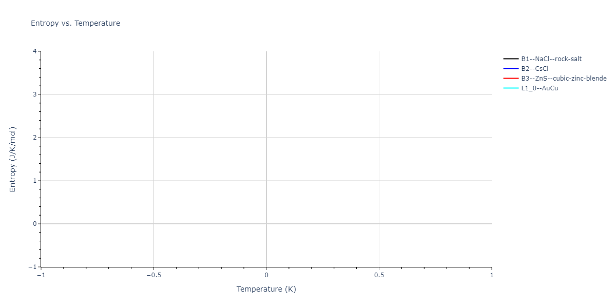 2013--Gao-H--AgTaO3--LAMMPS--ipr2/mdthermo.AgTa.S