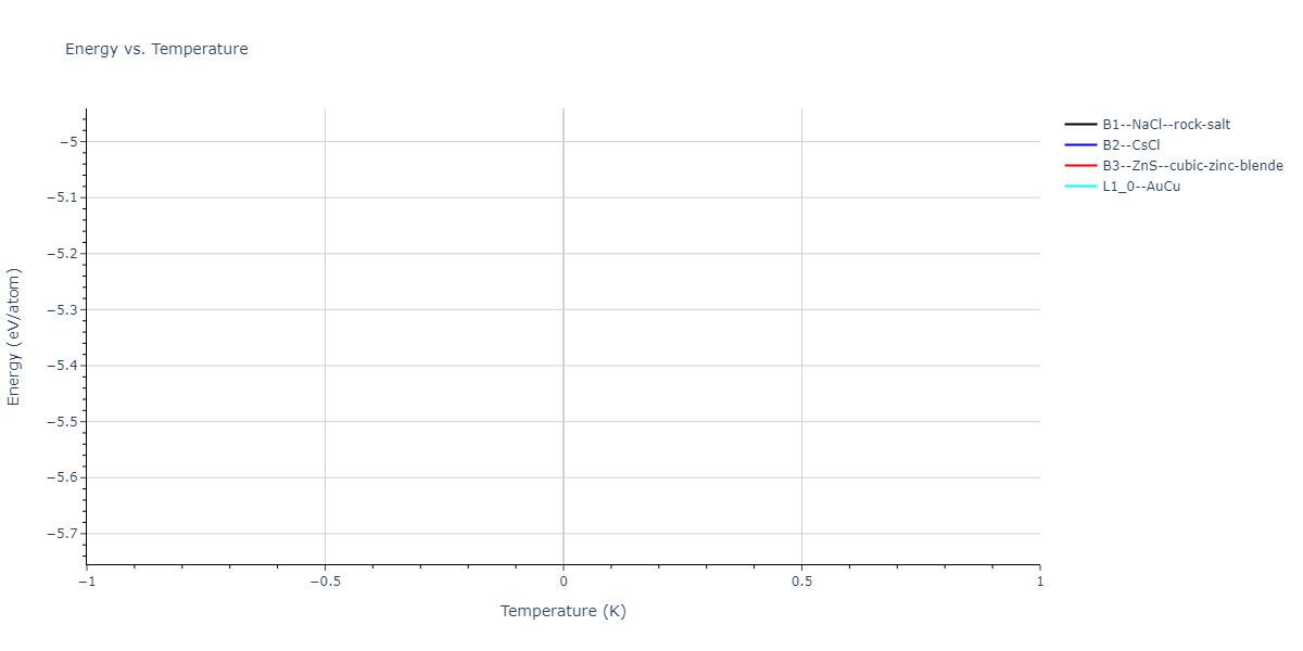 2013--Gao-H--AgTaO3--LAMMPS--ipr2/mdthermo.AgTa.U