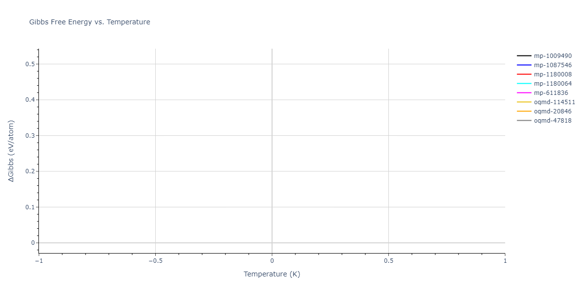 2013--Gao-H--AgTaO3--LAMMPS--ipr2/mdthermo.O.G