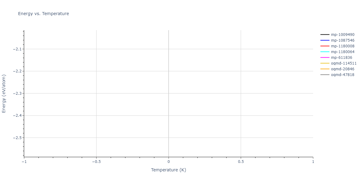 2013--Gao-H--AgTaO3--LAMMPS--ipr2/mdthermo.O.U