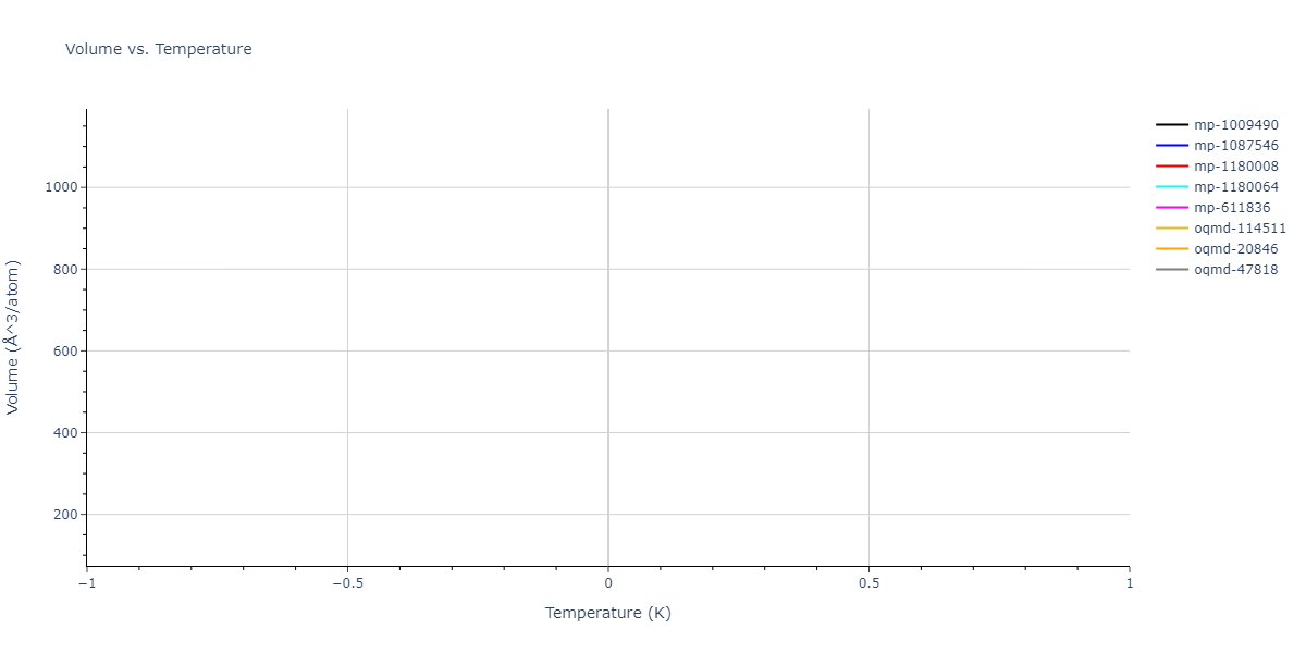 2013--Gao-H--AgTaO3--LAMMPS--ipr2/mdthermo.O.V