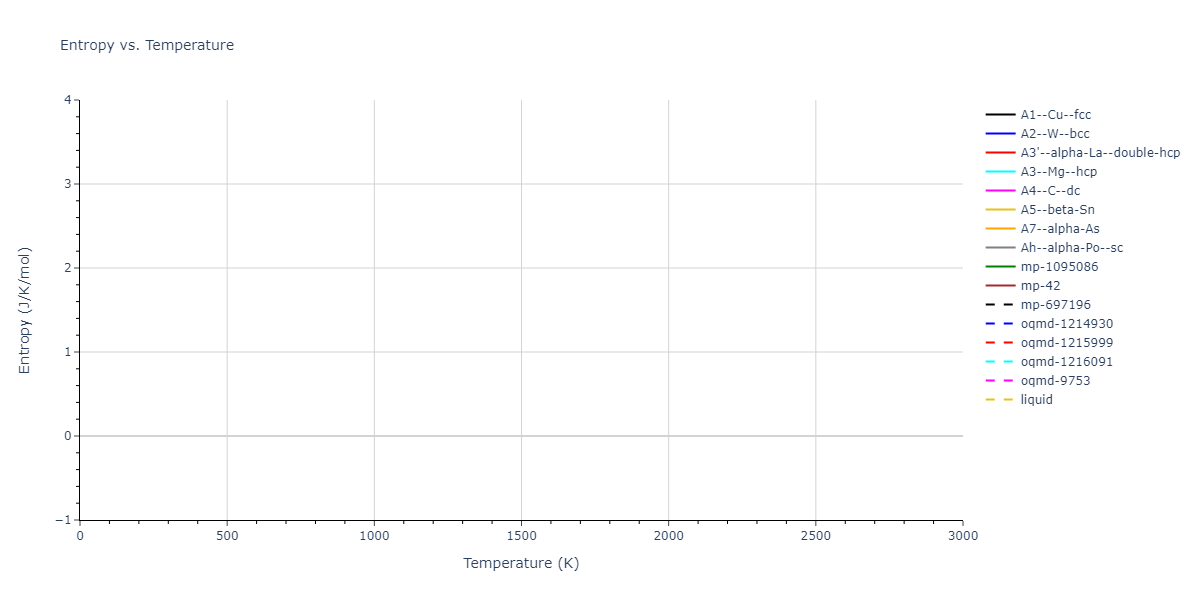 2013--Gao-H--AgTaO3--LAMMPS--ipr2/mdthermo.Ta.S