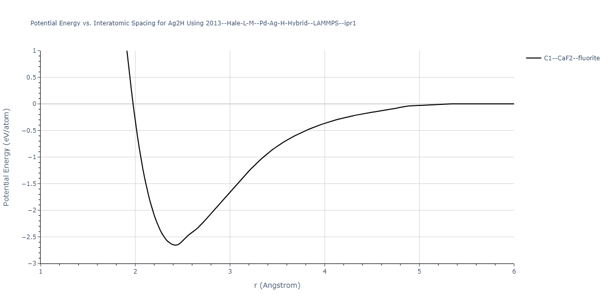 2013--Hale-L-M--Pd-Ag-H-Hybrid--LAMMPS--ipr1/EvsR.Ag2H