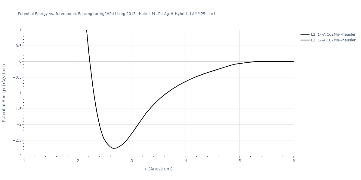 2013--Hale-L-M--Pd-Ag-H-Hybrid--LAMMPS--ipr1/EvsR.Ag2HPd