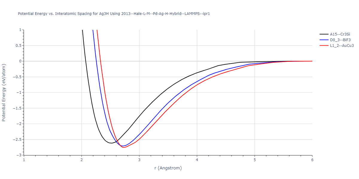 2013--Hale-L-M--Pd-Ag-H-Hybrid--LAMMPS--ipr1/EvsR.Ag3H