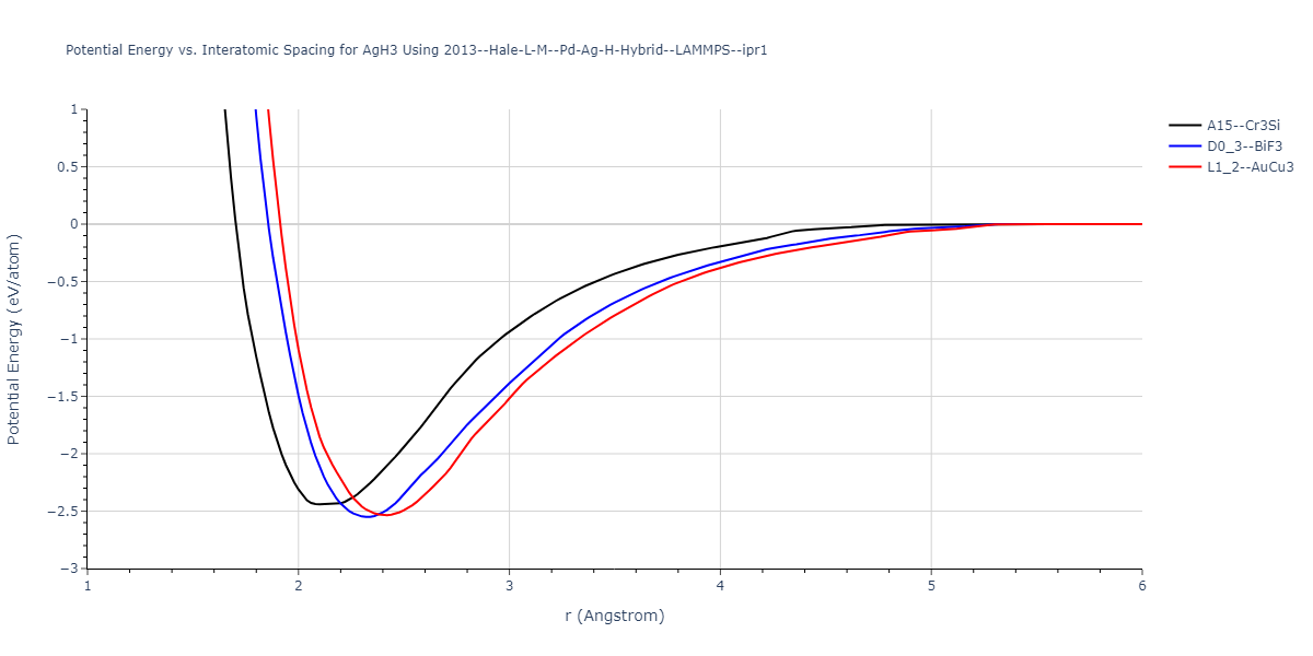 2013--Hale-L-M--Pd-Ag-H-Hybrid--LAMMPS--ipr1/EvsR.AgH3