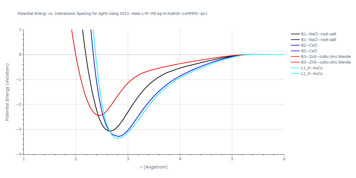 2013--Hale-L-M--Pd-Ag-H-Hybrid--LAMMPS--ipr1/EvsR.AgPd