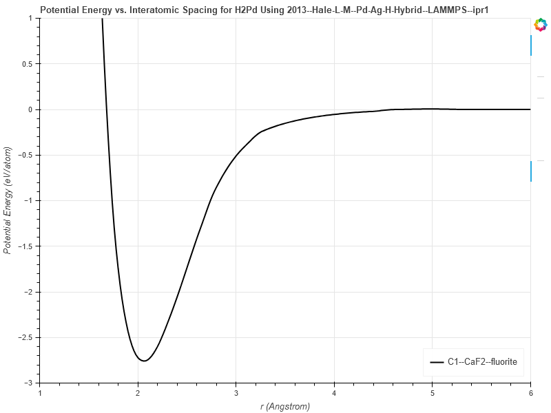 2013--Hale-L-M--Pd-Ag-H-Hybrid--LAMMPS--ipr1/EvsR.H2Pd