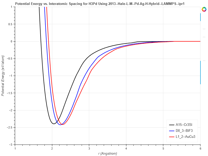 2013--Hale-L-M--Pd-Ag-H-Hybrid--LAMMPS--ipr1/EvsR.H3Pd