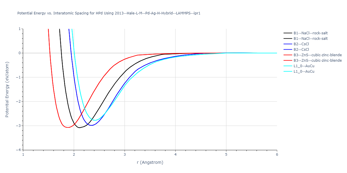 2013--Hale-L-M--Pd-Ag-H-Hybrid--LAMMPS--ipr1/EvsR.HPd