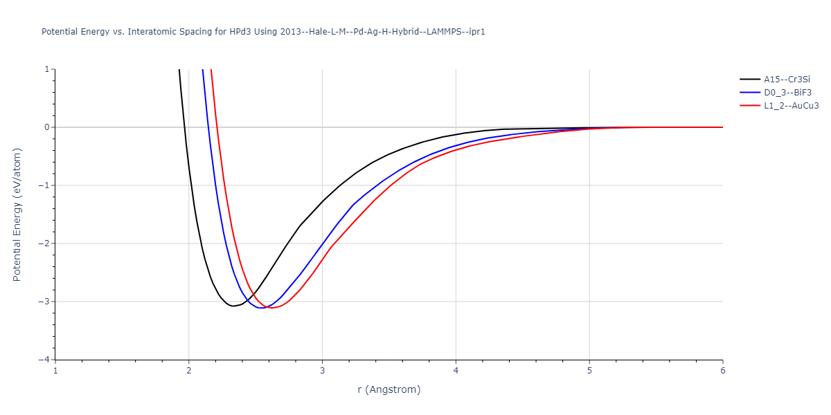 2013--Hale-L-M--Pd-Ag-H-Hybrid--LAMMPS--ipr1/EvsR.HPd3