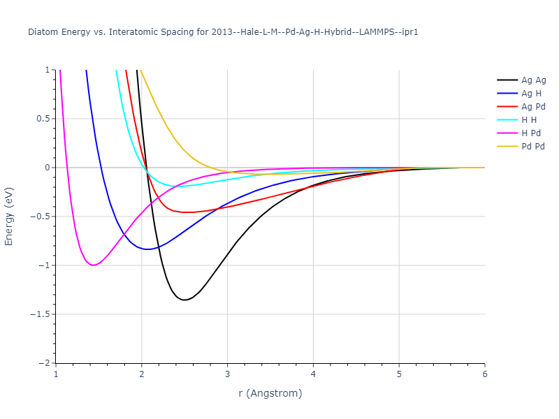 2013--Hale-L-M--Pd-Ag-H-Hybrid--LAMMPS--ipr1/diatom