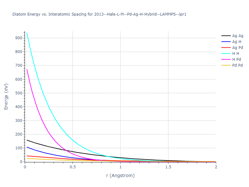 2013--Hale-L-M--Pd-Ag-H-Hybrid--LAMMPS--ipr1/diatom_short