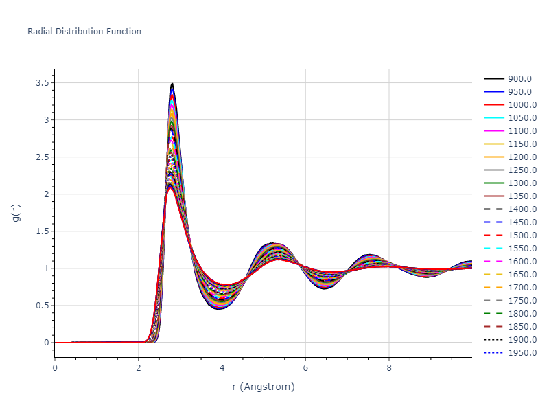 2013--Hale-L-M--Pd-Ag-H-Hybrid--LAMMPS--ipr1/mdliquid.Ag.rdf