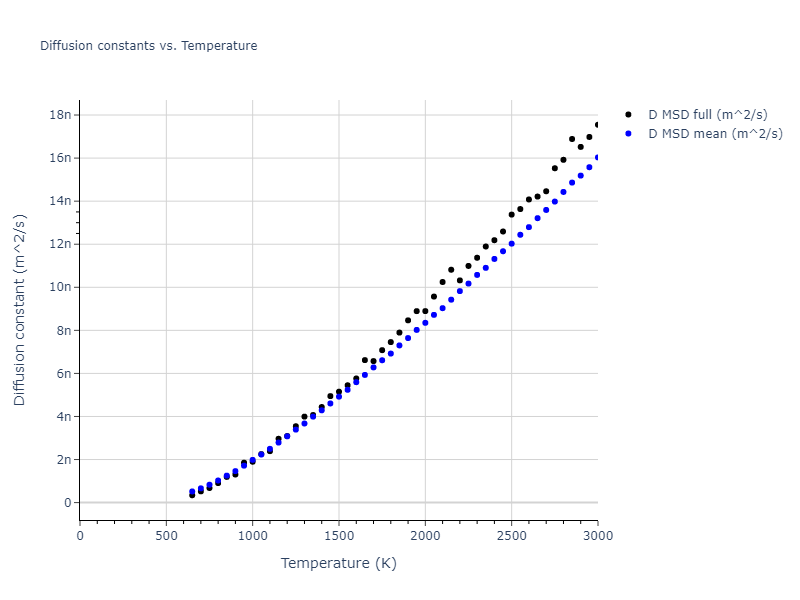 2013--Hale-L-M--Pd-Ag-H-Hybrid--LAMMPS--ipr1/mdliquid.Pd.D