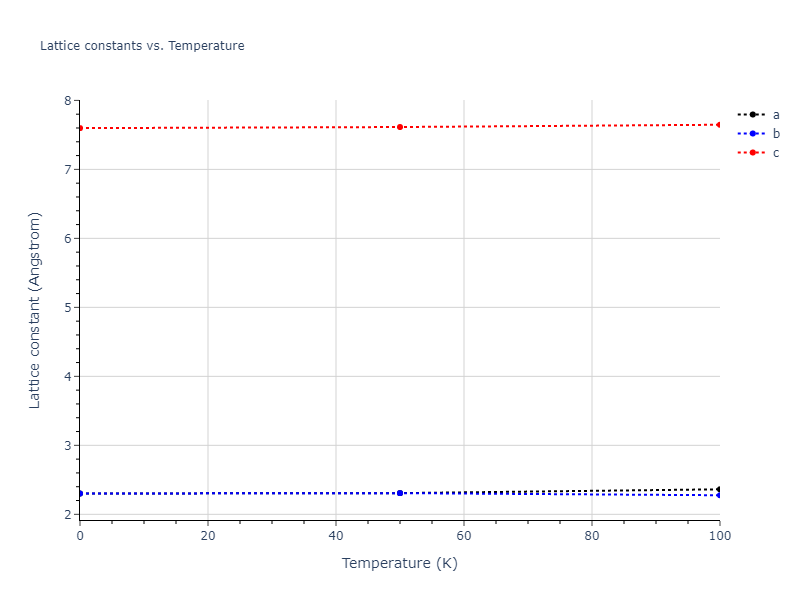 2013--Hale-L-M--Pd-Ag-H-Hybrid--LAMMPS--ipr1/mdsolid.H.A3'--alpha-La--double-hcp.944dbe5f.a