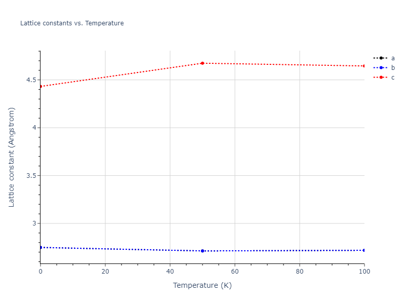 2013--Hale-L-M--Pd-Ag-H-Hybrid--LAMMPS--ipr1/mdsolid.Pd.A3--Mg--hcp.6efd3344.a
