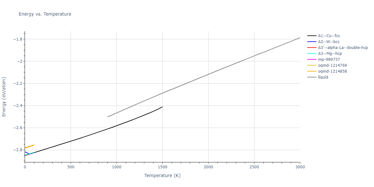 2013--Hale-L-M--Pd-Ag-H-Hybrid--LAMMPS--ipr1/mdthermo.Ag.U
