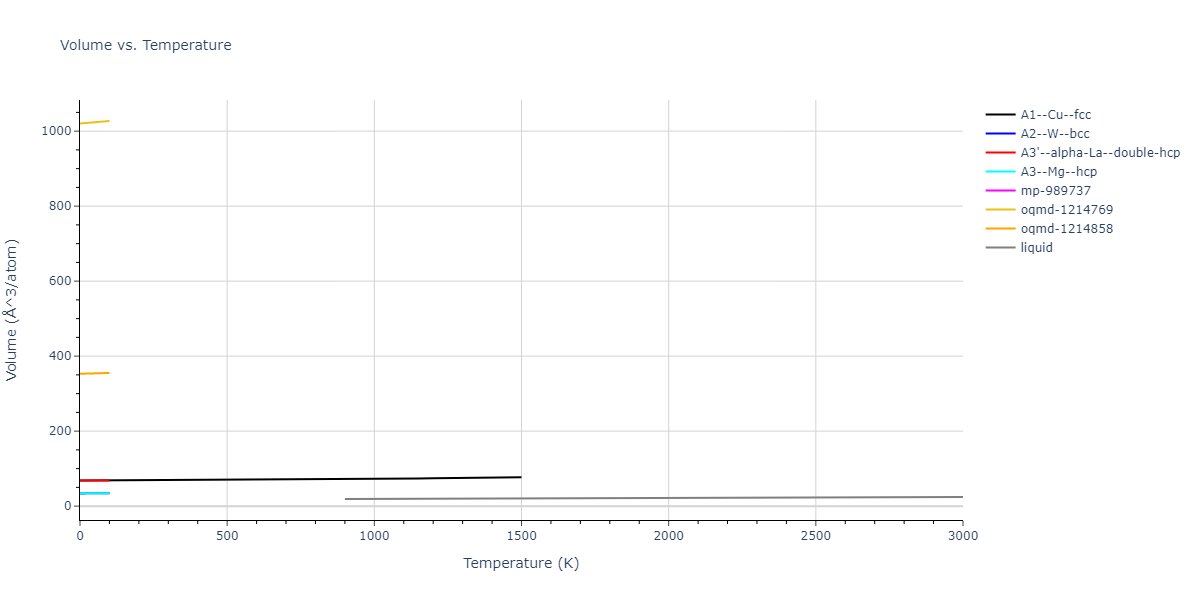 2013--Hale-L-M--Pd-Ag-H-Hybrid--LAMMPS--ipr1/mdthermo.Ag.V